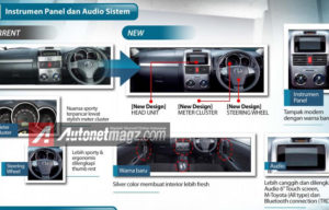 Ini Dia Bocoran Foto Interior dan Fitur Baru New Toyota Rush Facelift 2015 Ini Dia Bocoran Foto Interior dan Fitur Baru New Toyota Rush Facelift 2015