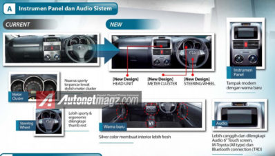 Ini Dia Bocoran Foto Interior dan Fitur Baru New Toyota Rush Facelift 2015 Ini Dia Bocoran Foto Interior dan Fitur Baru New Toyota Rush Facelift 2015