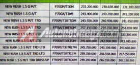 Ini Dia Harga Jual dan Varian New Toyota Rush Facelift!