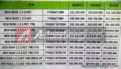 Ini Dia Harga Jual dan Varian New Toyota Rush Facelift! Ini Dia Harga Jual dan Varian New Toyota Rush Facelift!