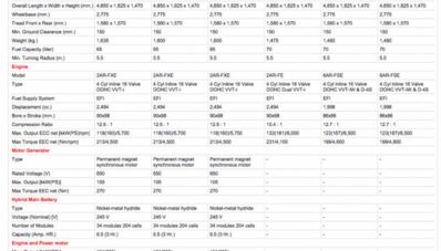 New Toyota Camry Facelift 2015 Meluncur di Thailand New Toyota Camry Facelift 2015 Meluncur di Thailand