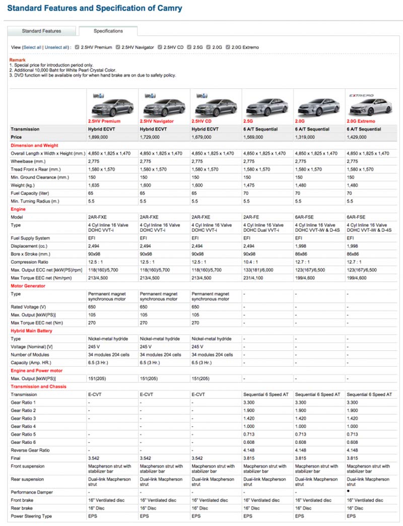 International, Spesifikasi-Toyota-Camry-Facelift-2016: New Toyota Camry Facelift 2015 Meluncur di Thailand