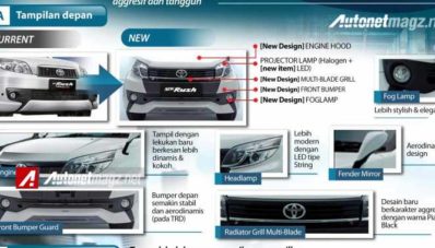 Brosur Toyota Rush Facelift 2015 Bocor, Ini Bentuk Eksteriornya! Brosur Toyota Rush Facelift 2015 Bocor, Ini Bentuk Eksteriornya!