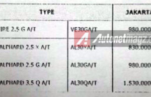 Harga Toyota Alphard 2015 dan Vellfire 2015 Terkuak, Sudah Bisa Inden Sekarang! Harga Toyota Alphard 2015 dan Vellfire 2015 Terkuak, Sudah Bisa Inden Sekarang!