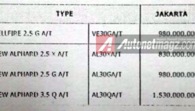 Harga Toyota Alphard 2015 dan Vellfire 2015 Terkuak, Sudah Bisa Inden Sekarang!
