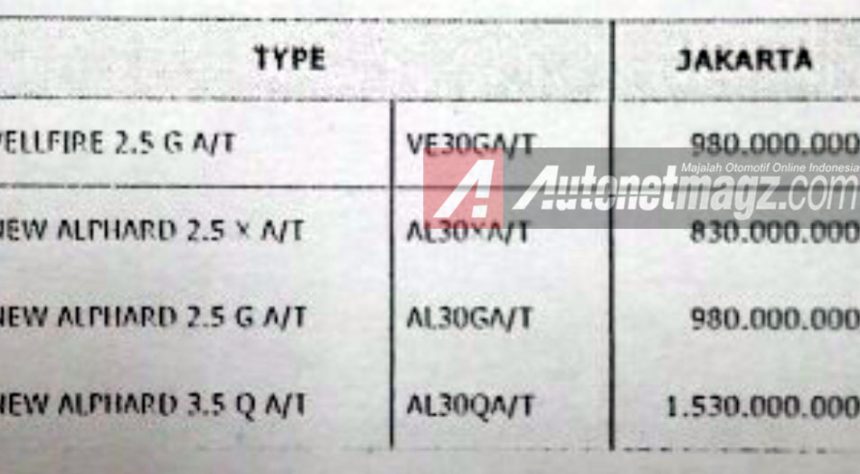 Harga Toyota Alphard 2015 dan Vellfire 2015 Terkuak, Sudah Bisa Inden Sekarang!