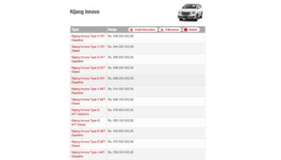 Berapa Kiranya Harga All New Toyota Kijang Innova 2015 Terbaru? Berapa Kiranya Harga All New Toyota Kijang Innova 2015 Terbaru?
