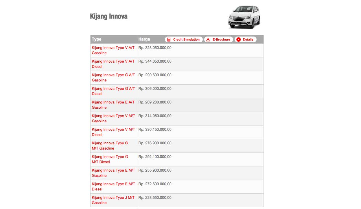 Mobil Baru, harga-toyota-kijang-innova-2015: Berapa Kiranya Harga All New Toyota Kijang Innova 2015 Terbaru?