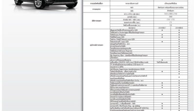 KIA Grand Carnival Diluncurkan di Thailand, Indonesia Kapan?