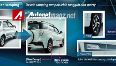 Brosur Toyota Rush Facelift 2015 Bocor, Ini Bentuk Eksteriornya! Brosur Toyota Rush Facelift 2015 Bocor, Ini Bentuk Eksteriornya!