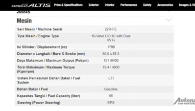 Apa Modifikasi Toyota Indonesia Sehingga Corolla Altis Bisa Bertenaga 151 PS?