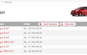 Harga Toyota Agya TRD S AT Hadir Lagi di Price List Dengan Angka 132,46 Juta Harga Toyota Agya TRD S AT Hadir Lagi di Price List Dengan Angka 132,46 Juta