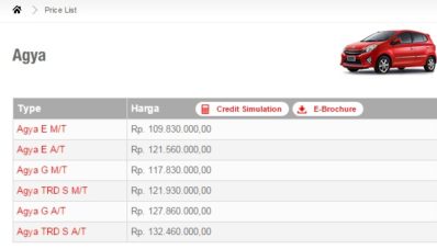 Harga Toyota Agya TRD S AT Hadir Lagi di Price List Dengan Angka 132,46 Juta Harga Toyota Agya TRD S AT Hadir Lagi di Price List Dengan Angka 132,46 Juta