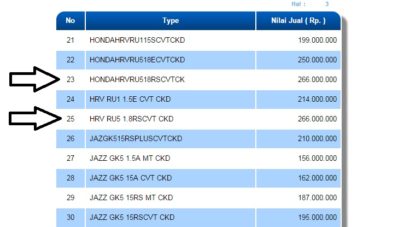 Wih, Honda HR-V RS Terdaftar di NJKB Wih, Honda HR-V RS Terdaftar di NJKB
