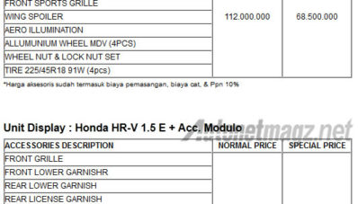 Mau Honda HR-V Full Mugen? Siapkan Dana Ekstra 53 Juta Rupiah Mau Honda HR-V Full Mugen? Siapkan Dana Ekstra 53 Juta Rupiah