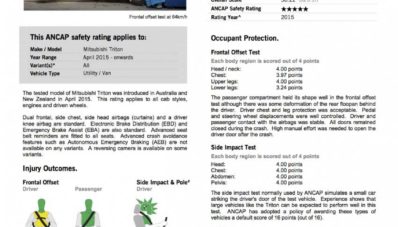 Mitsubishi Triton 2015 Raih Lima Bintang di Uji Tabrak ANCAP Mitsubishi Triton 2015 Raih Lima Bintang di Uji Tabrak ANCAP