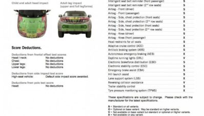 Mitsubishi Triton 2015 Raih Lima Bintang di Uji Tabrak ANCAP Mitsubishi Triton 2015 Raih Lima Bintang di Uji Tabrak ANCAP