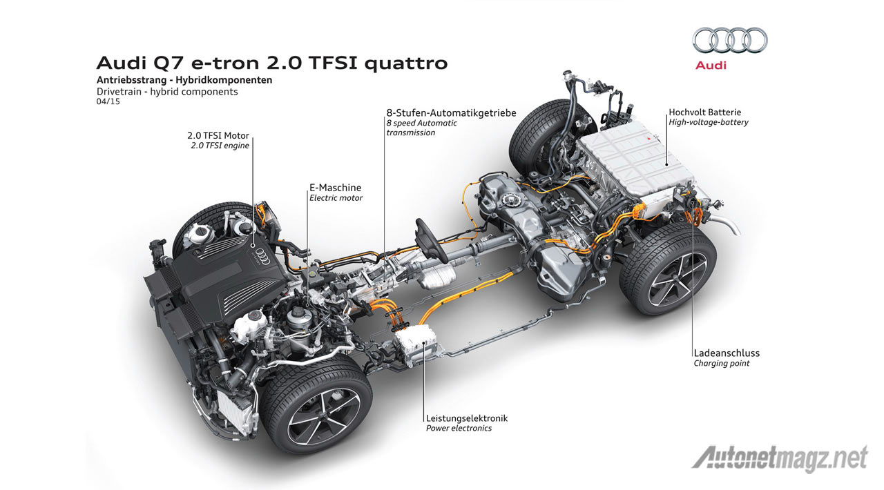 Audi, sistem-hybrid-audi-q7-e-tron: Audi Q7 e-tron 2.0 TFSI Spesial Untuk Pasar Asia, Bisa Jalan 53 Kilometer Tanpa Bensin!