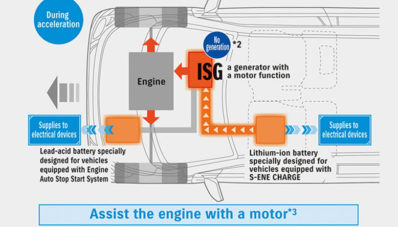 Suzuki Spacia Baru Sudah Dijual di Jepang, Lengkap Dengan Paket Fitur Safety dan S-Ene Charge Suzuki Spacia Baru Sudah Dijual di Jepang, Lengkap Dengan Paket Fitur Safety dan S-Ene Charge