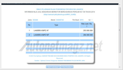 Harga Daihatsu Copen Muncul di NJKB Harga Daihatsu Copen Muncul di NJKB