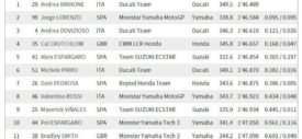 qualifying-2-moto-gp-mugello-2015-records