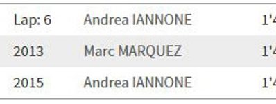 Hasil Kualifikasi Moto GP Mugello 2015, Iannone Start Terdepan