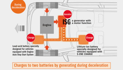 Suzuki Spacia Baru Sudah Dijual di Jepang, Lengkap Dengan Paket Fitur Safety dan S-Ene Charge Suzuki Spacia Baru Sudah Dijual di Jepang, Lengkap Dengan Paket Fitur Safety dan S-Ene Charge