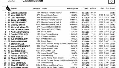 FP1 MotoGP Assen Belanda 2015, Rossi Di Depan Marquez Kembali Jatuh FP1 MotoGP Assen Belanda 2015, Rossi Di Depan Marquez Kembali Jatuh