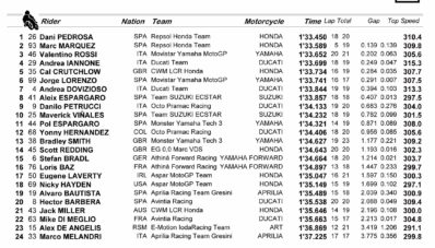 FP2 MotoGP Assen Belanda 2015, Duo Repsol Di Depan Rossi Mengikuti FP2 MotoGP Assen Belanda 2015, Duo Repsol Di Depan Rossi Mengikuti