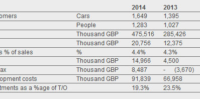 Mclaren : 2 Tampilan Baru Entry Level Untuk Tahun 2016 dan 2017 Mclaren : 2 Tampilan Baru Entry Level Untuk Tahun 2016 dan 2017