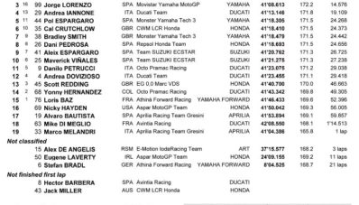Hasil Race MotoGP Assen 2015 : Rossi Menang Battle Lawan Marquez Hasil Race MotoGP Assen 2015 : Rossi Menang Battle Lawan Marquez