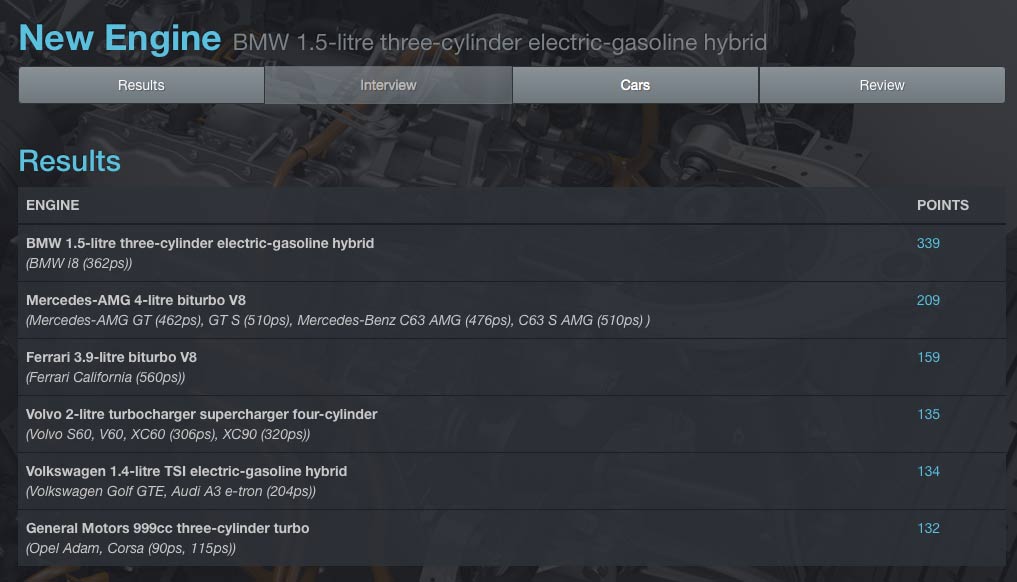 Audi, kategori-mesin-baru: Mesin BMW i8 Kalahkan Ford EcoBoost Menjadi International Engine of The Year 2015