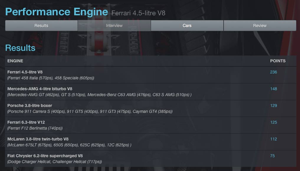 Audi, kategori-mesin-performa-tinggi: Mesin BMW i8 Kalahkan Ford EcoBoost Menjadi International Engine of The Year 2015