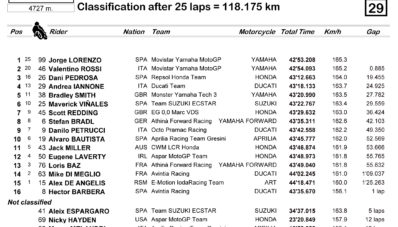 Hasil MotoGP Catalunya 2015 : Lorenzo Podium, Marquez Jatuh Lagi Hasil MotoGP Catalunya 2015 : Lorenzo Podium, Marquez Jatuh Lagi