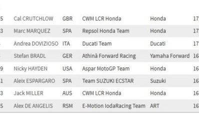 Hasil Race MotoGP Mugello 2015, Lorenzo Berhasil Podium Marquez Crash Hasil Race MotoGP Mugello 2015, Lorenzo Berhasil Podium Marquez Crash