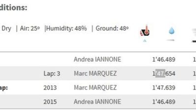 Hasil Race MotoGP Mugello 2015, Lorenzo Berhasil Podium Marquez Crash Hasil Race MotoGP Mugello 2015, Lorenzo Berhasil Podium Marquez Crash