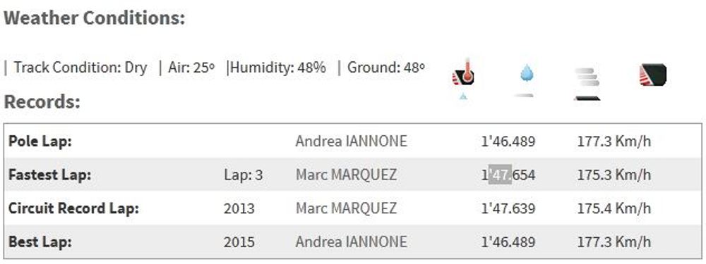 MotoGP, results-motogp-mugello-2015-weather-records: Hasil Race MotoGP Mugello 2015, Lorenzo Berhasil Podium Marquez Crash
