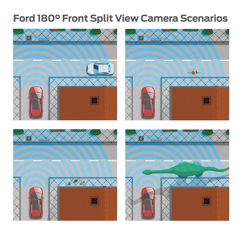 Berita, sistem-split-view-camera-ford: Ford Perkenalkan Split View Camera Untuk Memperluas Jangkauan Pandang Pengendara