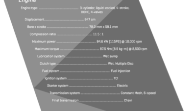 Yamaha MT-09 Master of Torque Dibanderol Dengan Harga 250 Juta Yamaha MT-09 Master of Torque Dibanderol Dengan Harga 250 Juta