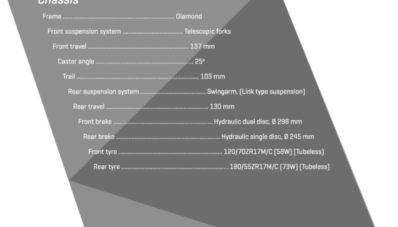 Yamaha MT-09 Master of Torque Dibanderol Dengan Harga 250 Juta Yamaha MT-09 Master of Torque Dibanderol Dengan Harga 250 Juta