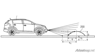 Hyundai Patenkan Teknologi Canggih Pendeteksi Polisi Tidur Hyundai Patenkan Teknologi Canggih Pendeteksi Polisi Tidur
