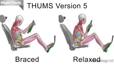 Boneka Tes Tabrak Toyota THUMS 5 Membawa Standar Baru Dalam Keamanan Crash Test Boneka Tes Tabrak Toyota THUMS 5 Membawa Standar Baru Dalam Keamanan Crash Test