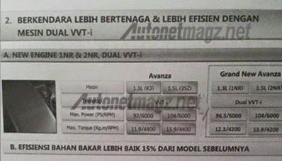 Ini Dia Detail Spesifikasi Mesin dan Fitur Baru Toyota Grand New Avanza dan Veloz