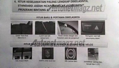 Ini Dia Detail Spesifikasi Mesin dan Fitur Baru Toyota Grand New Avanza dan Veloz