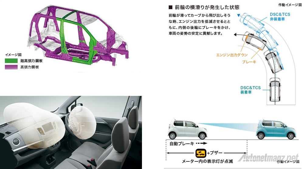 Berita, fitur-safety-mazda-flair: Inilah Mazda Flair, Kei Car Kembaran Suzuki Wagon R Stingray di Jepang