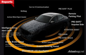 Mercedes-Benz Bocorkan Fitur Canggih Yang Akan Disematkan Di E-Class 2017 Mercedes-Benz Bocorkan Fitur Canggih Yang Akan Disematkan Di E-Class 2017