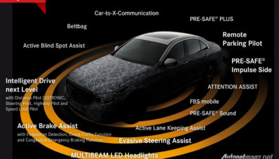 Mercedes-Benz Bocorkan Fitur Canggih Yang Akan Disematkan Di E-Class 2017 Mercedes-Benz Bocorkan Fitur Canggih Yang Akan Disematkan Di E-Class 2017