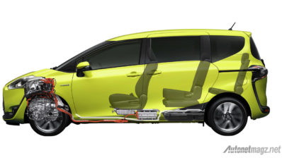 Toyota Sienta Sudah Resmi Dijual di Jepang, Saingan Kuat Honda Freed Nih Toyota Sienta Sudah Resmi Dijual di Jepang, Saingan Kuat Honda Freed Nih