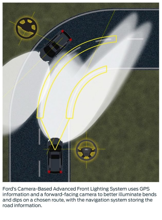 teknologi-pencahayaan-Headlights-navigasi-ford-corner