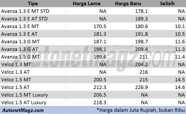 Daftar-Harga-Toyota-Grand-New-Avanza-Facelift